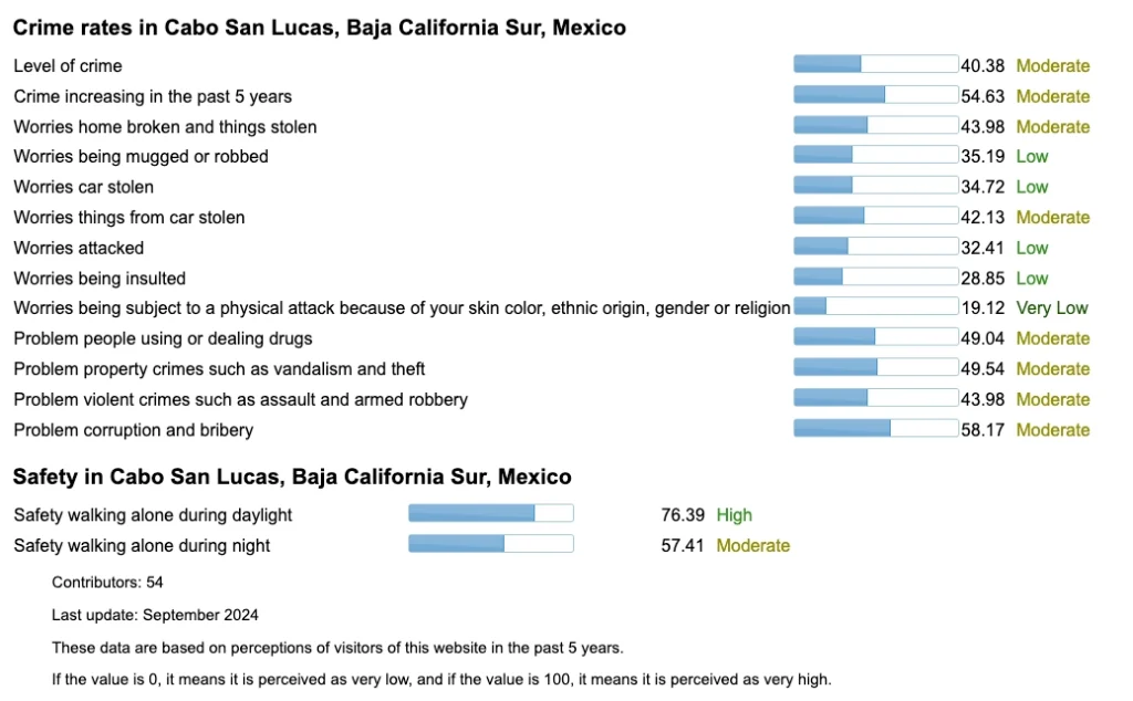 Is Cabo San Lucas Safe