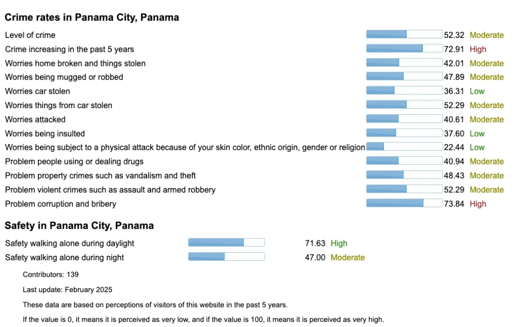 Safety in Panama